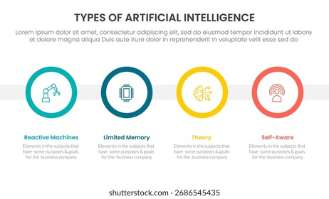 Types of AI artificial intelligence infographic 4 point stage template with big circle timeline horizontal for slide presentation vector