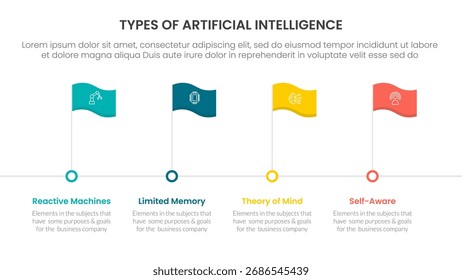 Types of AI artificial intelligence infographic 4 point stage template with timeline style with flag point for slide presentation vector