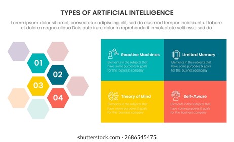 Tipos de AI Infografía de inteligencia artificial Plantilla de etapa de 4 puntos con panal hexagonal y caja rectangular para Vector de presentación de diapositivas