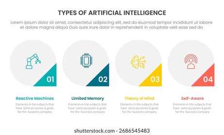 Types of AI artificial intelligence infographic 4 point stage template with big circle and triangle badge on bottom for slide presentation vector