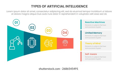 Infografía de inteligencia artificial Plantilla de etapa de 4 puntos con rectángulo de embudo Horizontal retráctil para Vector de presentación de diapositivas