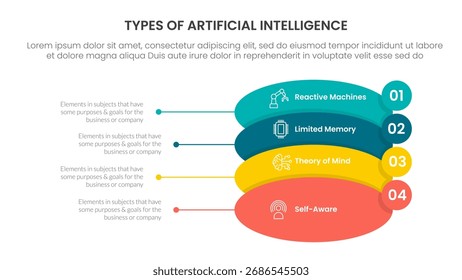Infografía de inteligencia artificial Plantilla de etapa de 4 puntos con forma redonda y Pequeña insignia circular en el borde para el Vector de presentación de diapositivas