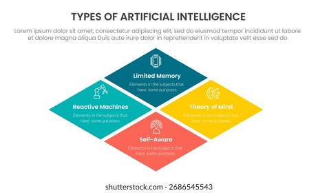 Infografía de inteligencia artificial Plantilla de etapa de 4 puntos con forma cuadrada girada de rombo para Vector de presentación de diapositivas