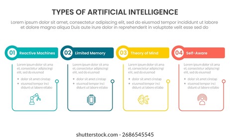 Types of AI artificial intelligence infographic 4 point stage template with outline table and circle header for slide presentation vector