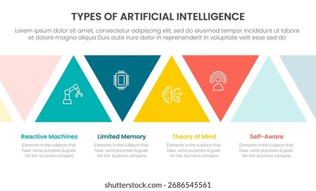 Types of AI artificial intelligence infographic 4 point stage template with triangle shape ups and down for slide presentation vector