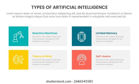 Tipos de AI inteligência artificial infográfico 4 ponto estágio modelo com caixa quadrada retângulo descrição para slide apresentação vetor