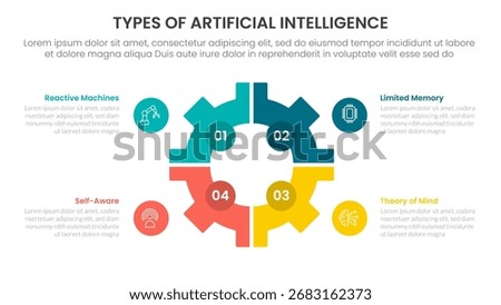 Types of AI artificial intelligence infographic 4 point stage template with gear shape on center with matrix structure for slide presentation vector