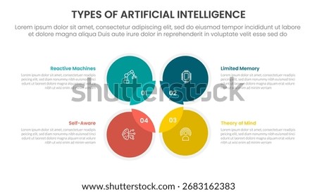 Types of AI artificial intelligence infographic 4 point stage template with venn diagram blending and circle on outline center for slide presentation vector