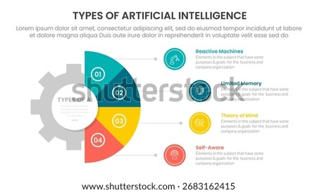 Types of AI artificial intelligence infographic 4 point stage template with gear shape on half circle vertical for slide presentation vector