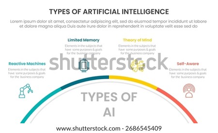 Types of AI artificial intelligence infographic 4 point stage template with half circle circular right direction for slide presentation vector