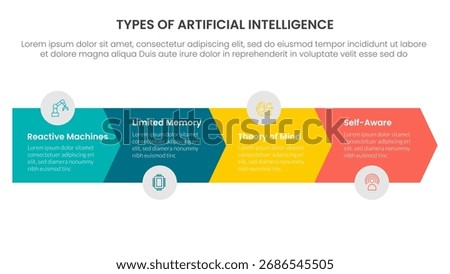 Types of AI artificial intelligence infographic 4 point stage template with arrow horizontal right direction for slide presentation vector
