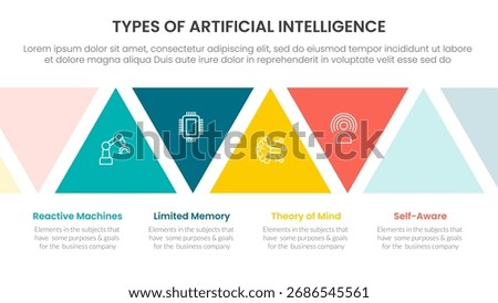 Types of AI artificial intelligence infographic 4 point stage template with triangle shape ups and down for slide presentation vector