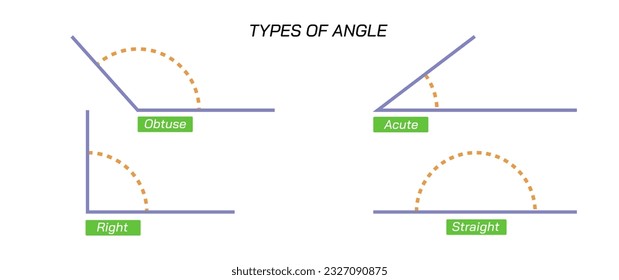 Types of angle vector illustration. Geometry is a branch of mathematics concerned with properties of space such as the distance, shape, size, and relative position of figures. Algebraic, euclidean