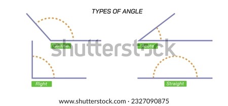 Types of angle vector illustration. Geometry is a branch of mathematics concerned with properties of space such as the distance, shape, size, and relative position of figures. Algebraic, euclidean