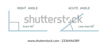 Types of angle vector illustration. Geometry is a branch of mathematics concerned with properties of space such as the distance, shape, size, and relative position of figures. Algebraic, euclidean