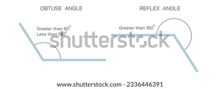 Types of angle vector illustration. Geometry is a branch of mathematics concerned with properties of space such as the distance, shape, size, and relative position of figures. Algebraic, euclidean