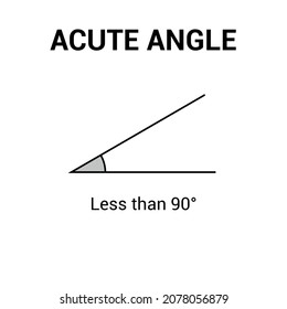 Types Angles Acute Angle Mathematics Vector Stock Vector (Royalty Free ...