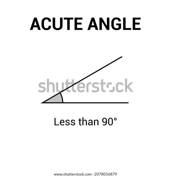 types of angles. acute angle in mathematics.\
vector illustration