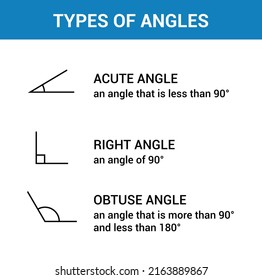 Types Angles Acute Right Obtuse Angles Stock Vector (Royalty Free ...