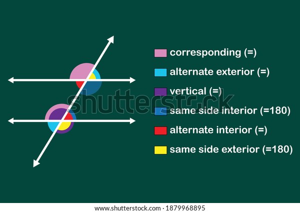 types-angles-formed-by-parallel-lines-stock-vector-royalty-free