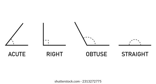 Types of angles in geometry. Acute, Right, Obtuse and Straight Angle. Mathematics resources for teachers and students. Vector illustration isolated on white background.