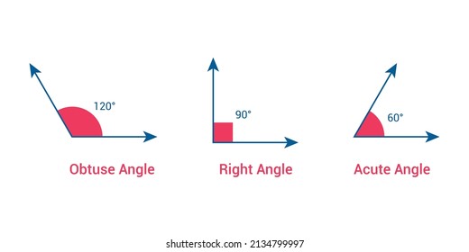 Types of angles in mathematics. Acute, right and obtuse angles svg