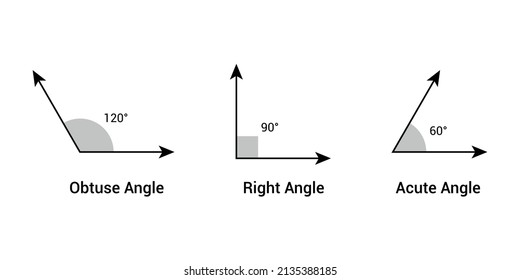 Types of angles in mathematics. Acute, right and obtuse angles svg