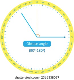 Types of Angles: Obtuse_Angle mathematics teaching concepts