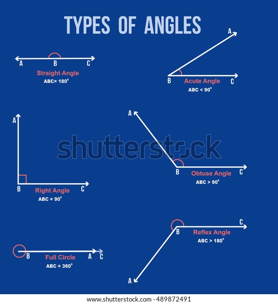 Types Angles On Blue Background Basic Stock Vector (Royalty Free) 489872491