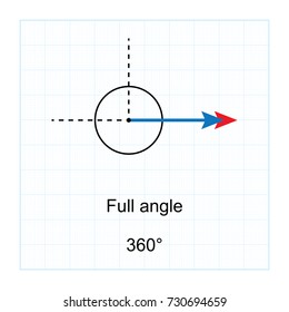 Types of Angles.  on blue graph background vector illustration
