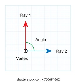 Types of Angles.  on blue graph background vector illustration

