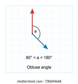 Types of Angles.  on blue graph background vector illustration
