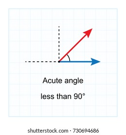 Types of Angles.  on blue graph background vector illustration
 svg