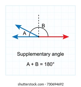 Types Angles On Blue Graph Background Stock Vector (Royalty Free ...