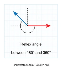 Types of Angles.  on blue graph background vector illustration
