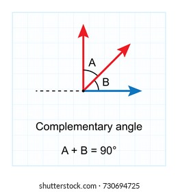 Types of Angles.  on blue graph background vector illustration
