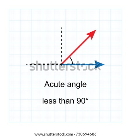 Types of Angles.  on blue graph background vector illustration
