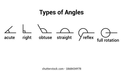 types of angles on white background