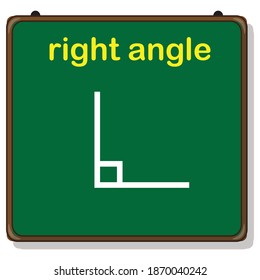 Types Of Angles, Right Angle