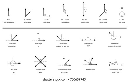 Types of Angles. set of measures and names of angles isolated on white background vector 
