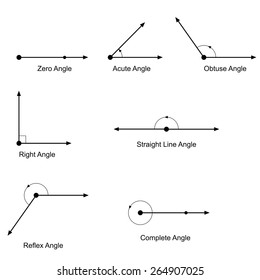 Types of angles vector
