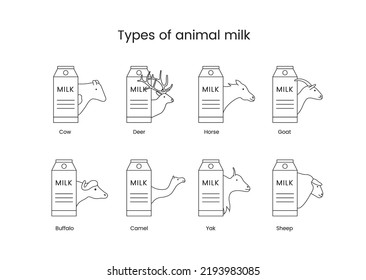 Types of animals milk vector linear icon, illustration of animals.