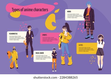 Types of anime people flat infographic with characters of fashionista cutie music lover nerd sport girl on purple background vector illustration