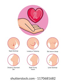 types of appearances of the breast