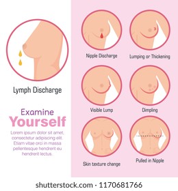 types of appearances of the breast