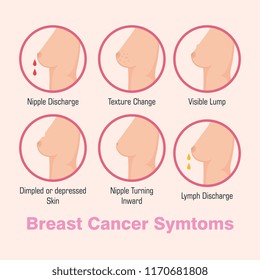 types of appearances of the breast