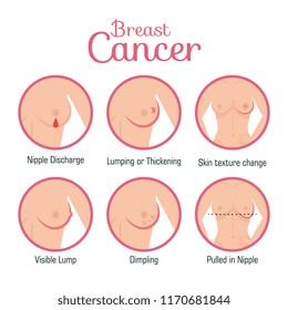 types of appearances of the breast