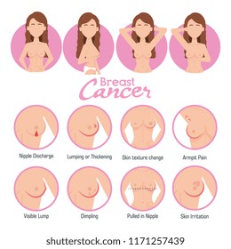 types of appearances of the breast