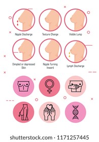 types of appearances of the breast