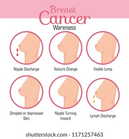 types of appearances of the breast